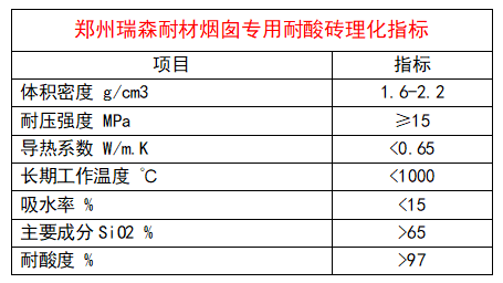 煙囪用耐酸磚.png