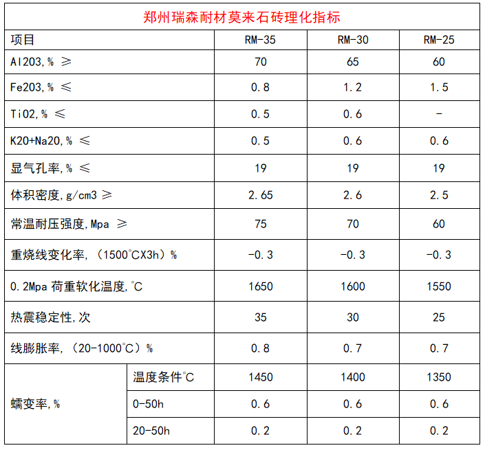 莫來石磚理化指標.png